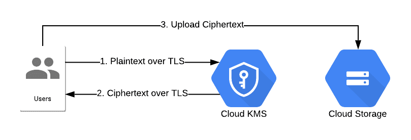 What Does 'KMS' Mean?  Acronyms by