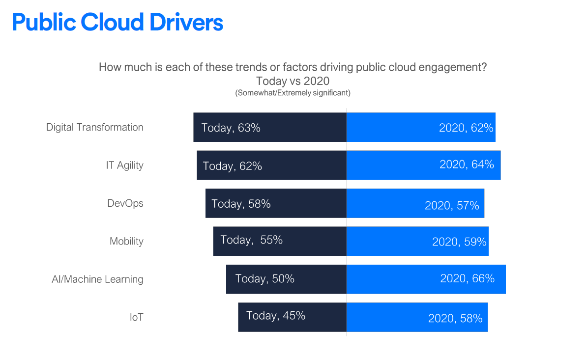 Top 8 Trends in Cloud Computing and how companies can prepare for 2020 | by  ConfidConvos | Medium