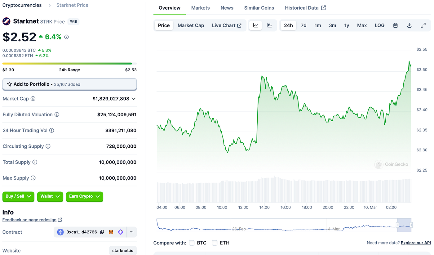 Is Polygon (MATIC) a Good Investment? | by Ioannis Tsiokos | StakeBaby |  Medium