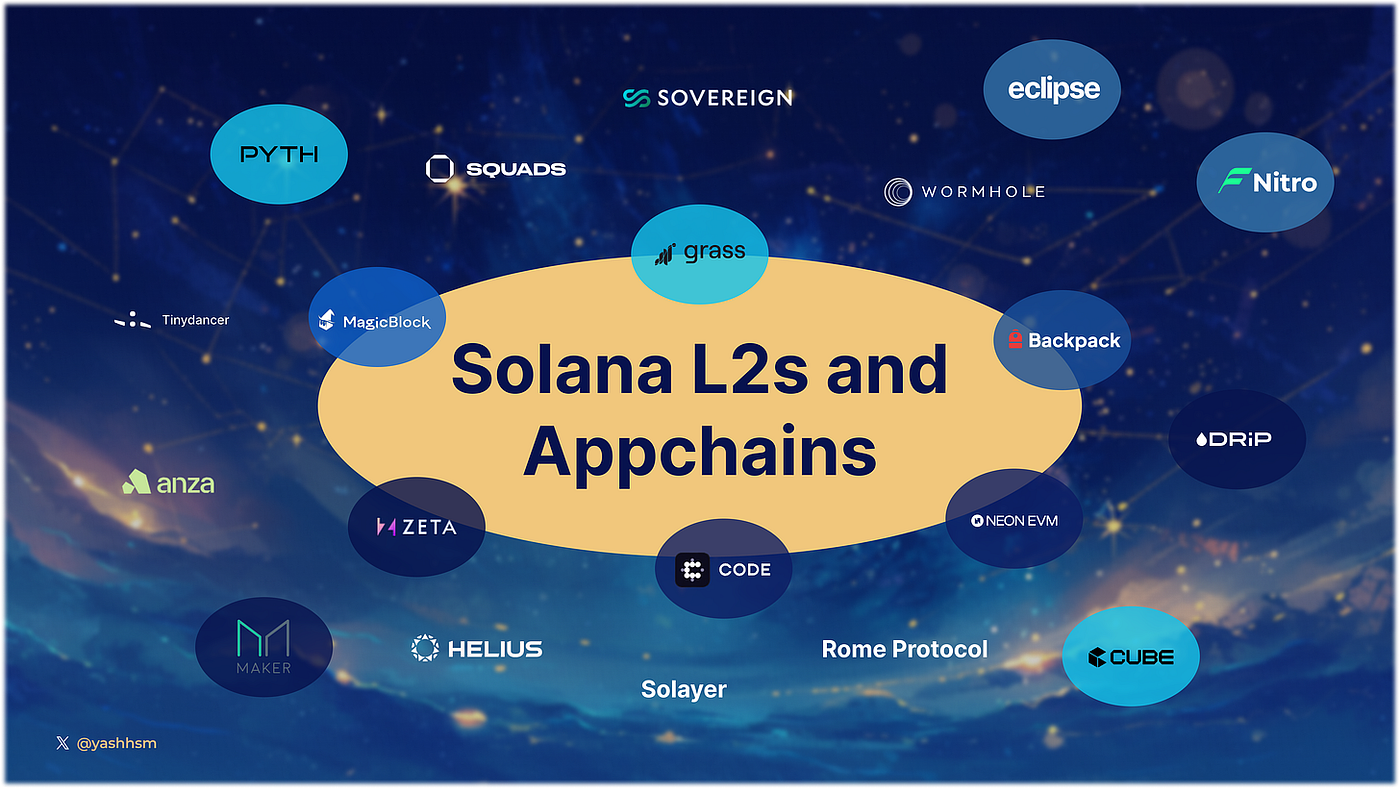 Solana Need L2s And Appchains. Exploring the need for Solana… | by Yash  Agarwal | Medium