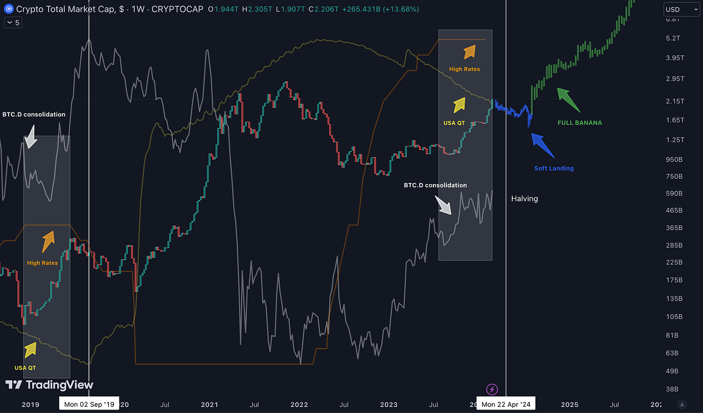 2024–2025 Cycle “Predictions”: Am I Already Late? | by Mark Leontev | Medium