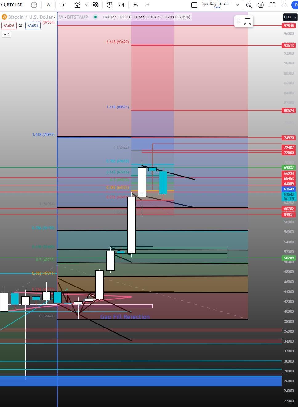 BTC Deep Charts (Part 6+ Imbalance Lesson) | by Alkaline Fund | Medium