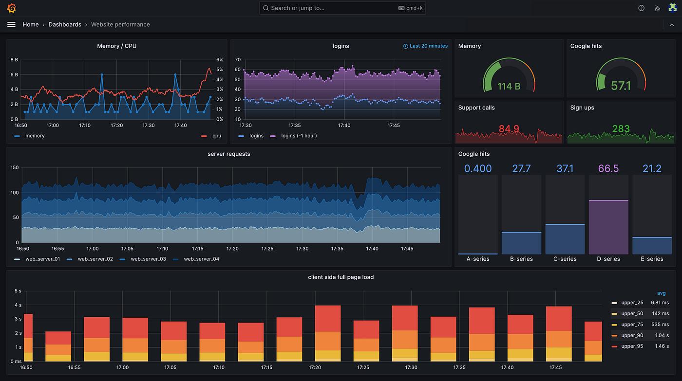 Setup Monitoring MikroTik Menggunakan MKTXP (Exporter), Prometheus, dan Grafana