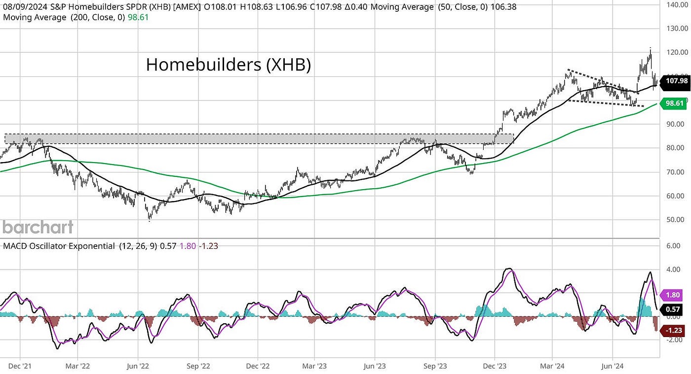 Volmageddon 2.0: Has the stock market found a bottom? | by Mosaic Asset |  Coinmonks | Medium