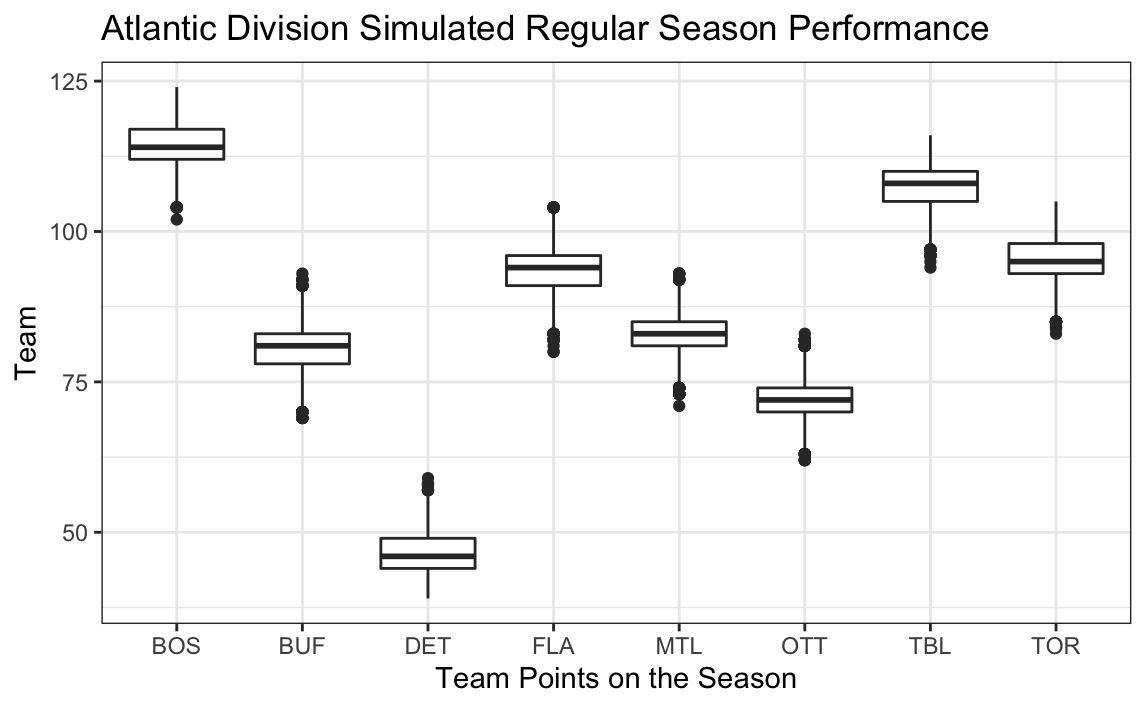 EA Sports simulator predicts 2019-20 NHL standings