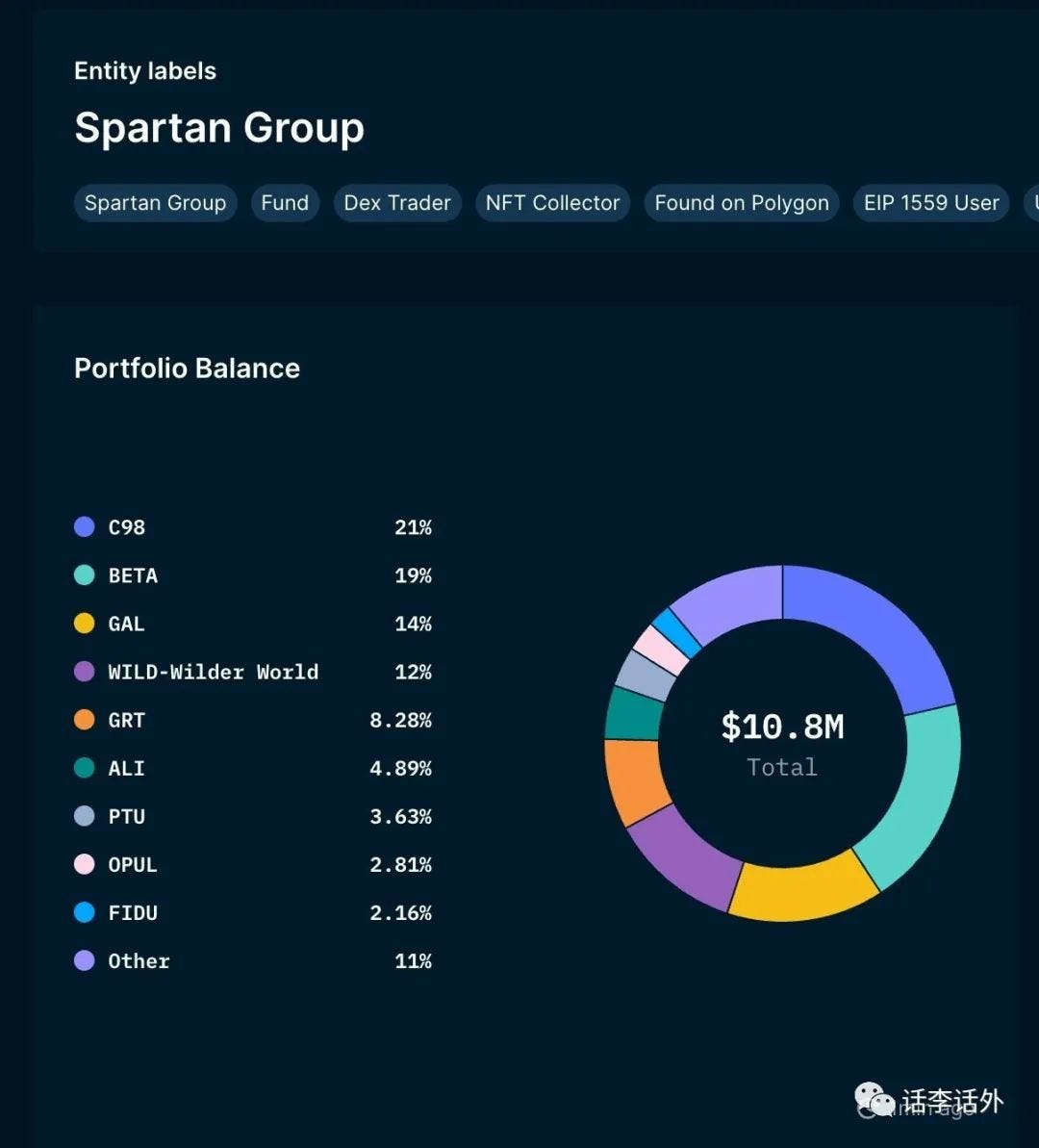 链上钱包追踪指南系列之：如何利用链上工具分析那些有价值的加密钱包- 话李话外- Medium