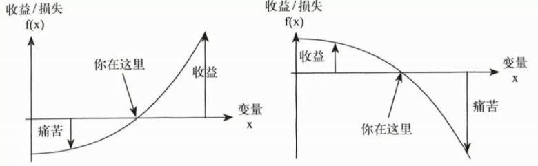 反脆弱》我們如何得到反脆弱性| by Jolin Tsai | Medium | Medium