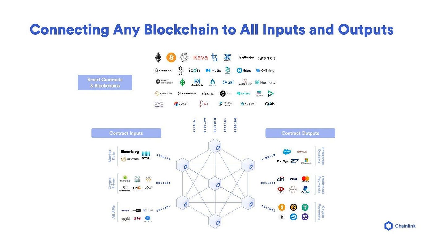 Chainlink. What is Chainlink? | by Wheatstones | Coinmonks | Medium