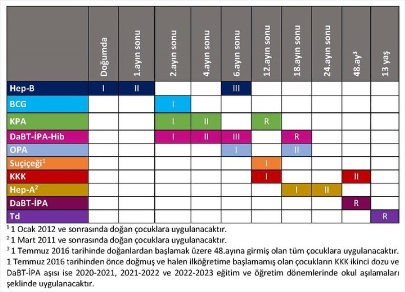 Çocukluk Çağı Aşıları ve Bağışıklama | by drseymahandan | Hekimlik Sanatı |  Medium