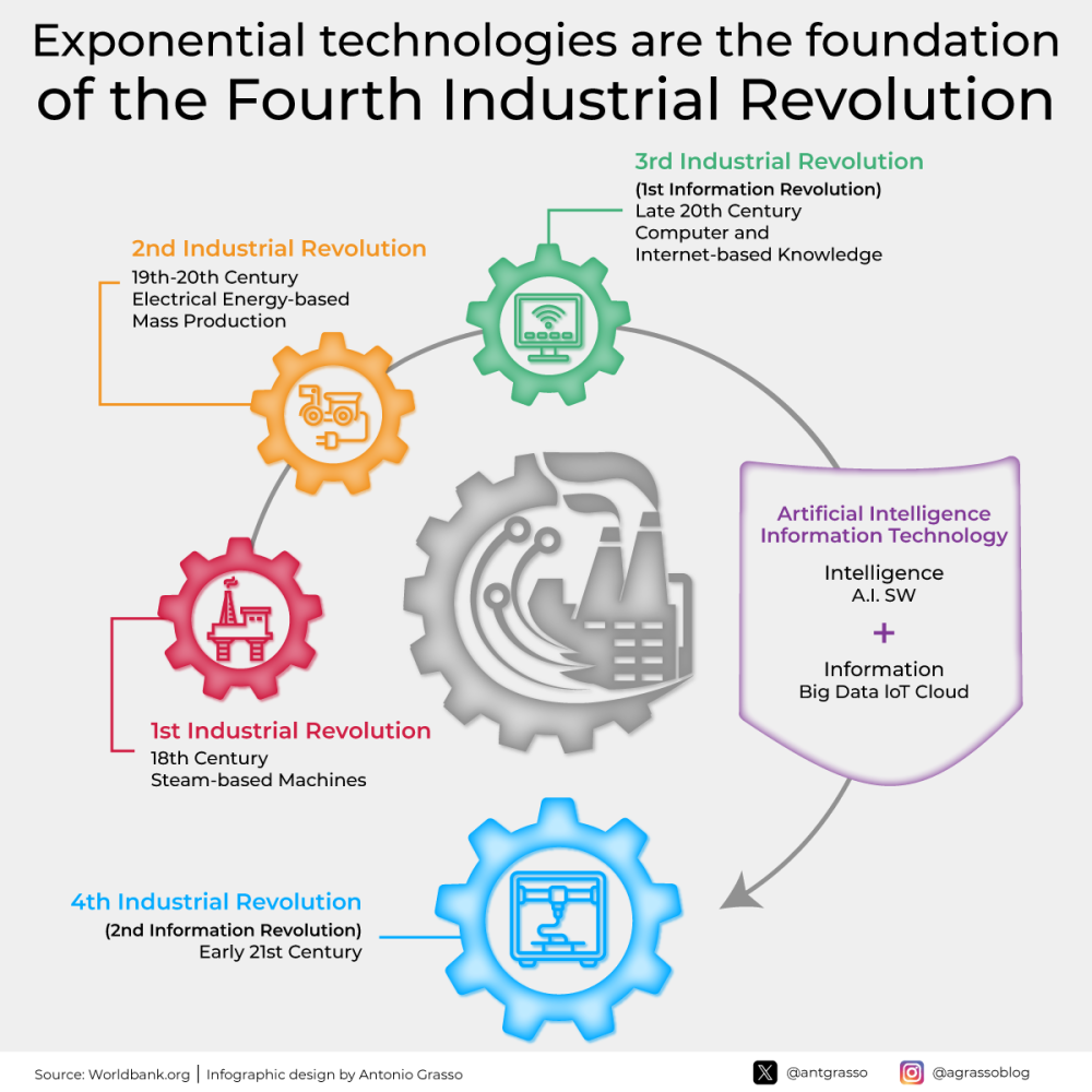 2nd Industrial Revolution Inventions Inventors And Inventions Of The