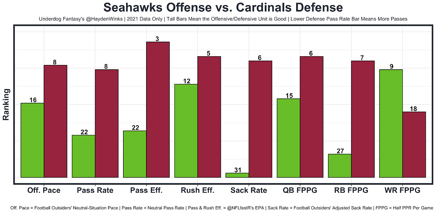 Week 1 Fantasy Blueprint. A one-stop column to get you ready for…, by  Hayden Winks