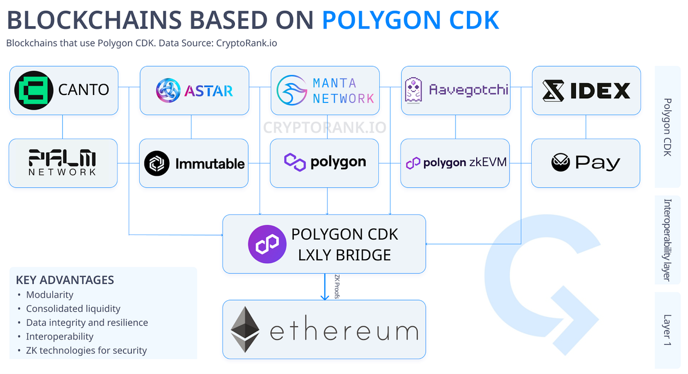 Is Polygon (MATIC) a Good Investment? | by Ioannis Tsiokos | StakeBaby |  Medium