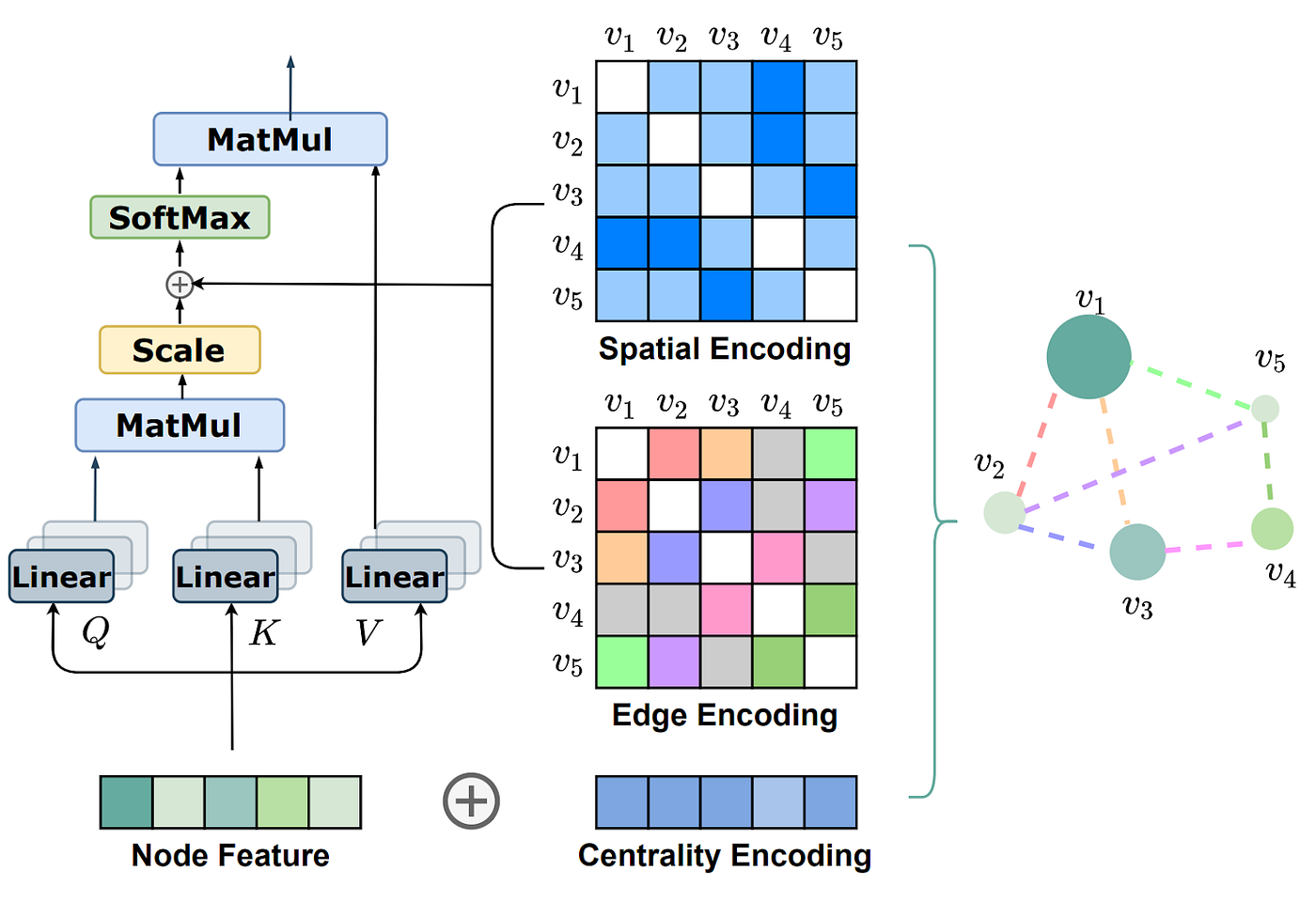 How Can Graph Neural Networks Help Google Maps Make Better ETA Predictions