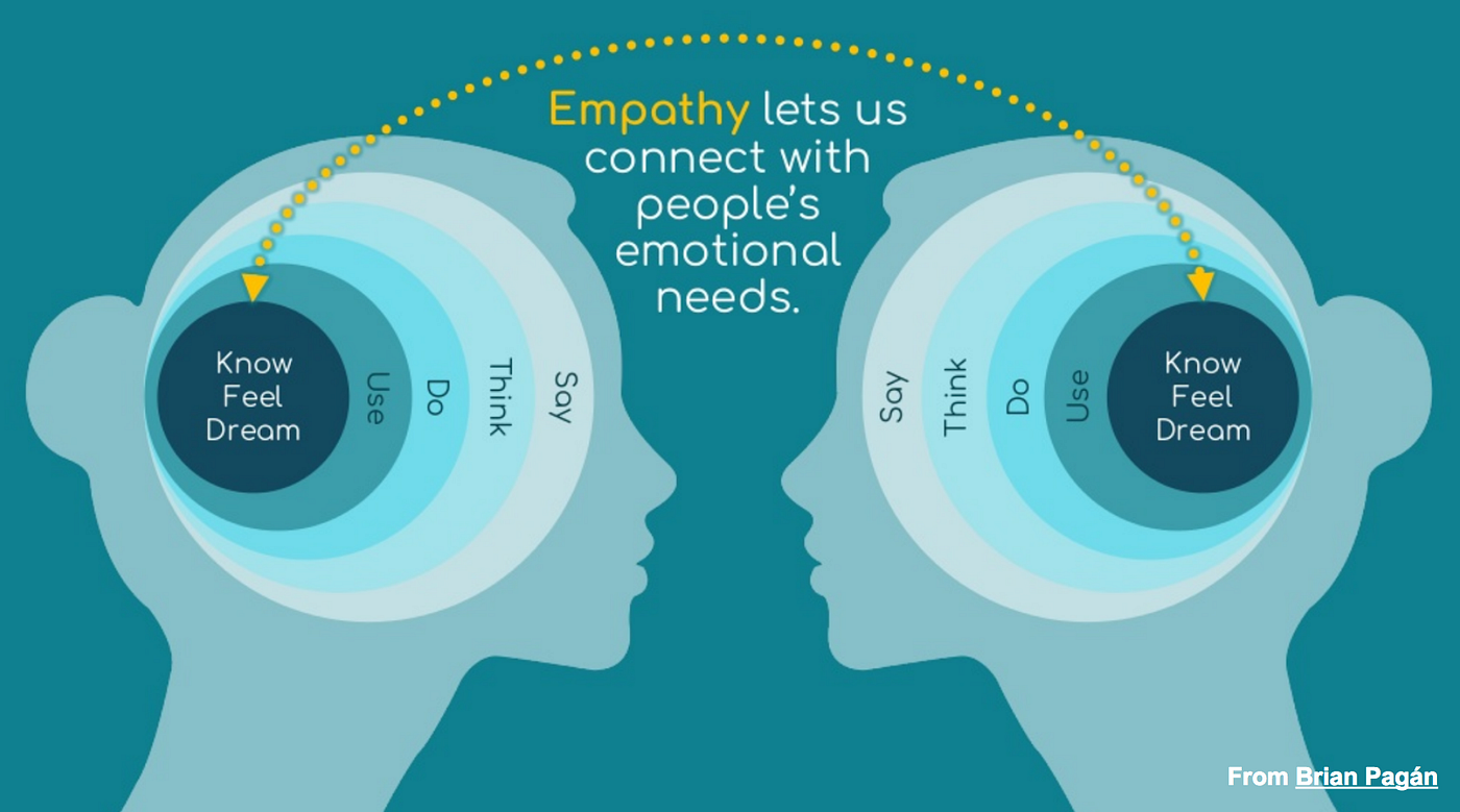Diving into cross-cultural research | by Mozilla in Asia | Medium