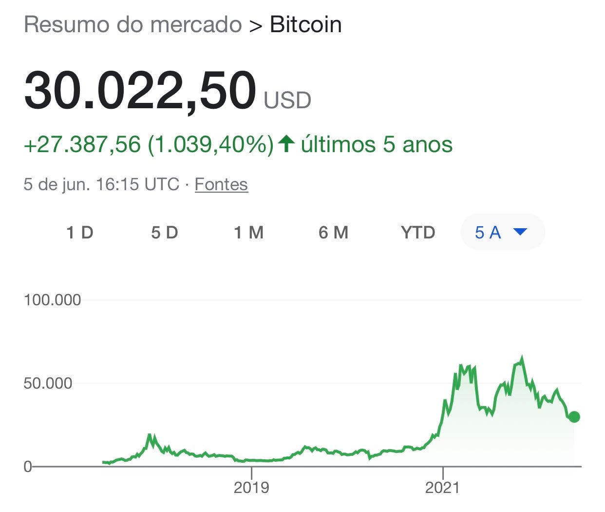 Aprendizados com o Bitcoin. Esta é a adaptação, feita pelo próprio… | by  Explica Bitcoin | Medium