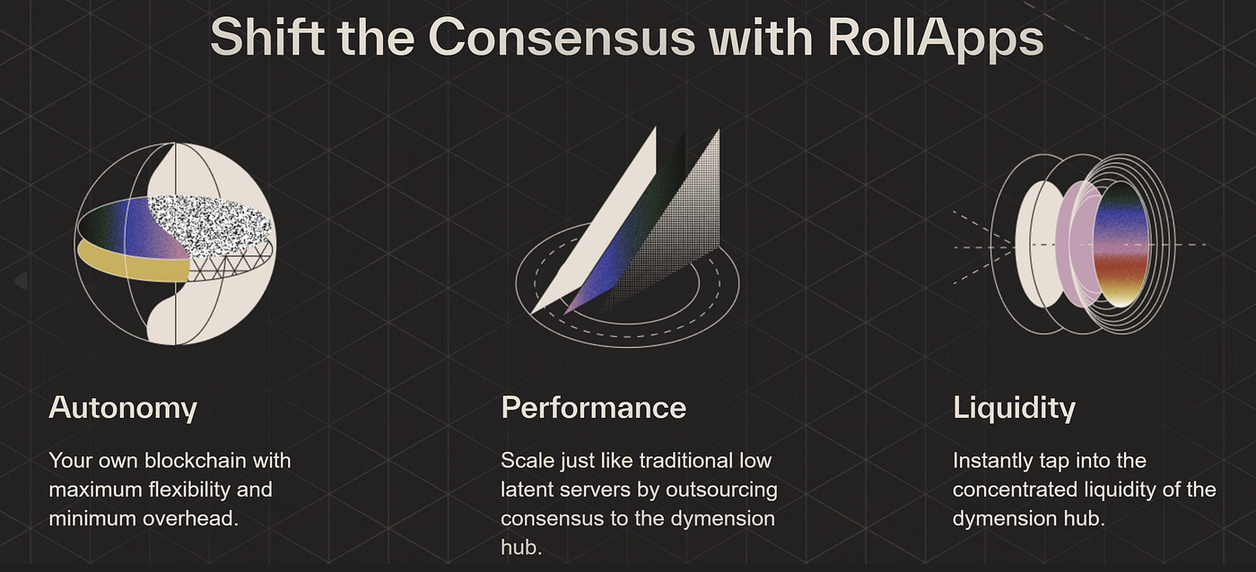 Have Cosmos and Polkadot Been Replaced? The Future of ATOM and DOT | by  Bitpush News | Medium