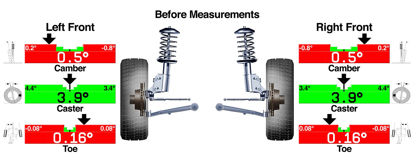 What is a Car Alignment by Wiack Medium
