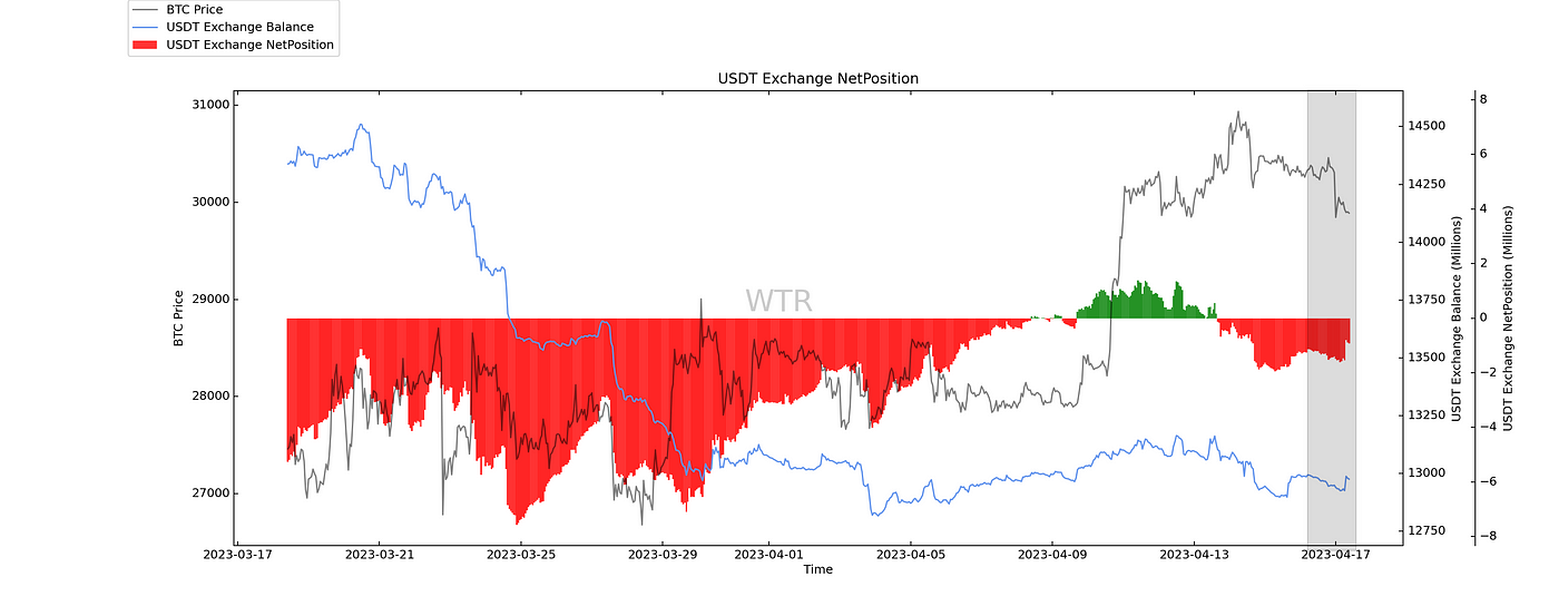 不啻微芒，造炬成阳｜WTR 4.17