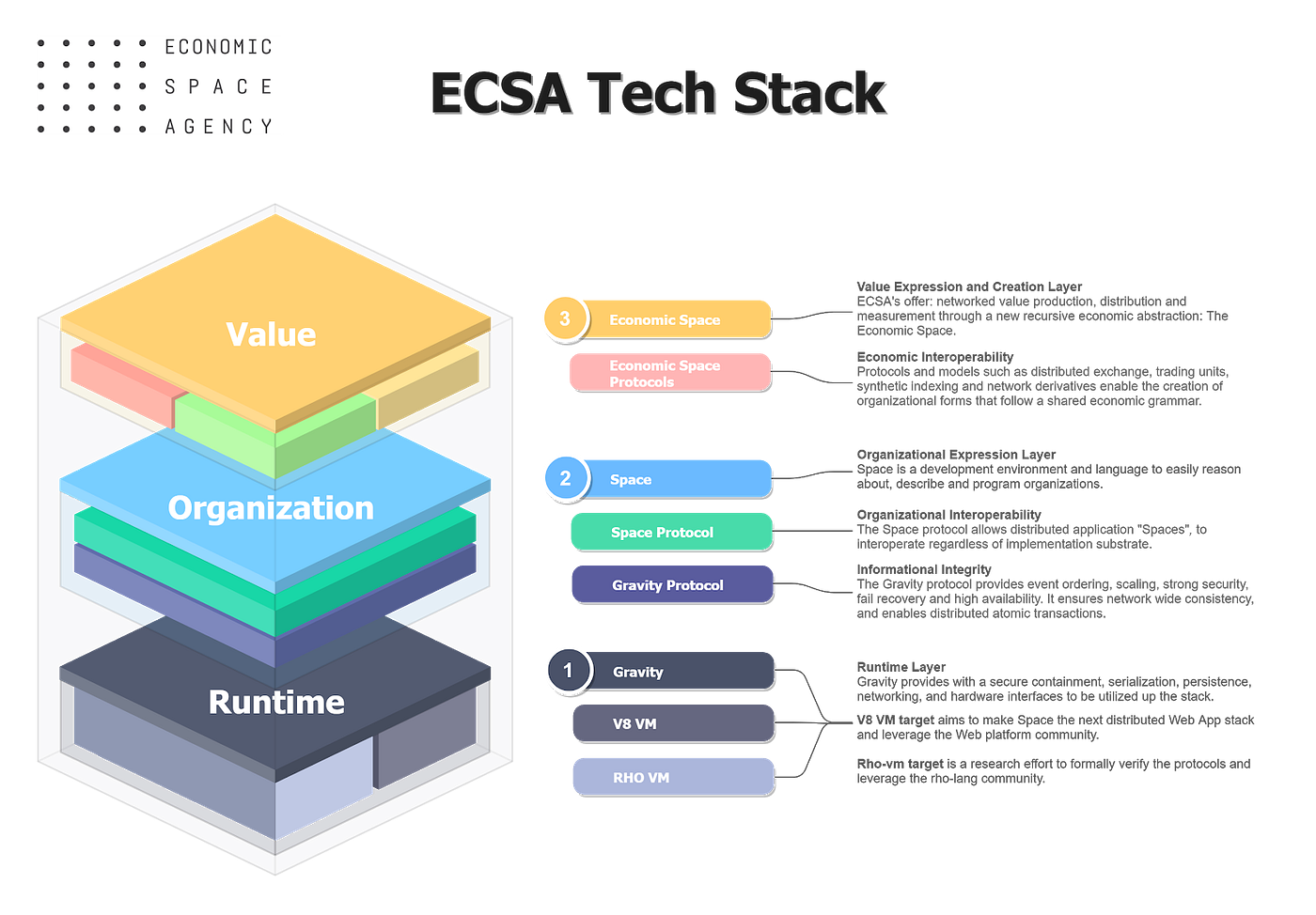 Economics back into Cryptoeconomics | by Akseli Virtanen | econaut | Medium