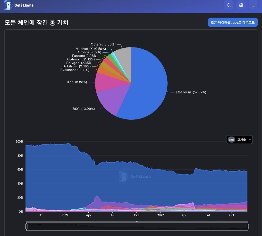 ULTRON ULX 오늘의 가격 차트 2022.12.12. AlphaGrowth는 이제 Ultron을 추적합니다📈 | by James  | Medium