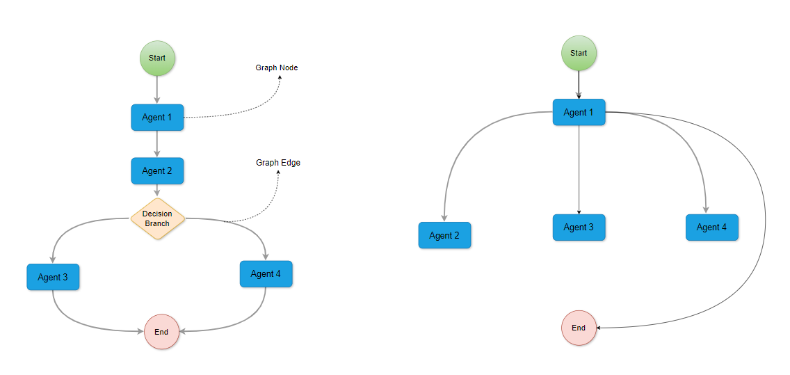 conceptual illustration showing human-agent collaboration with interconnected nodes representing ideal workflow balance
