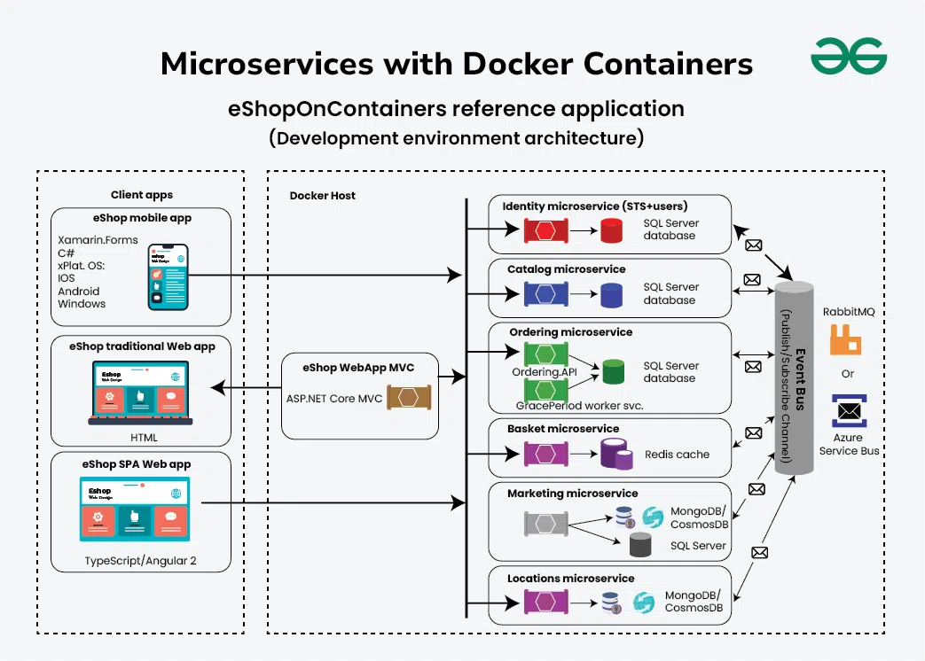 Understanding Distributed Systems: A Comprehensive Deep Dive for