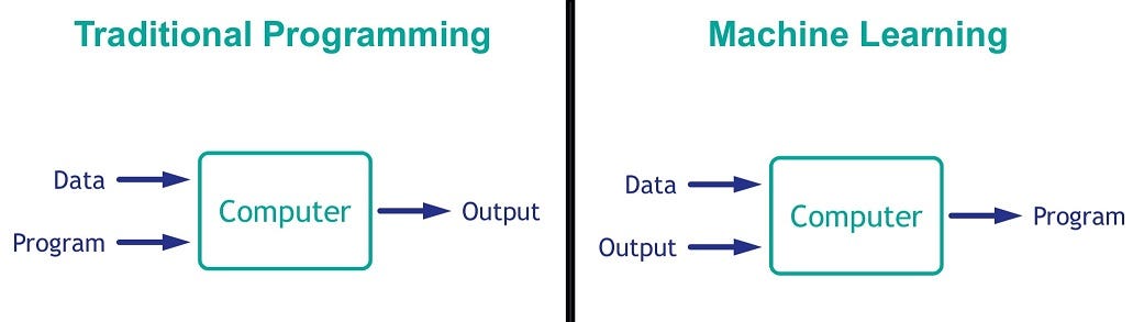 What is machine learning?  A beginner's guide – FutureLearn