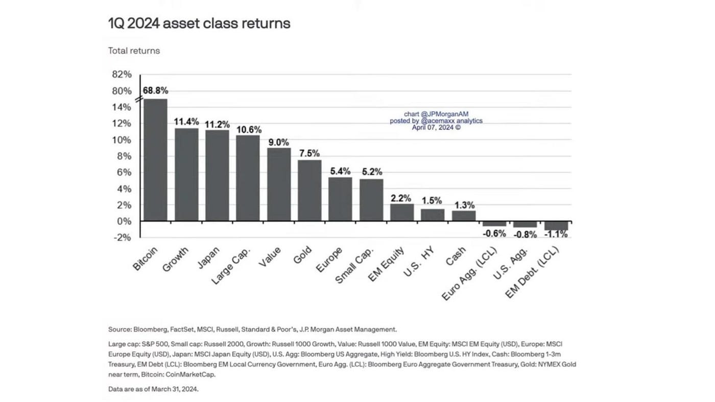 Q1 2024 Progress Report. In this report, we covered the… | by Pundi X  (writers) | Pundi X | Medium