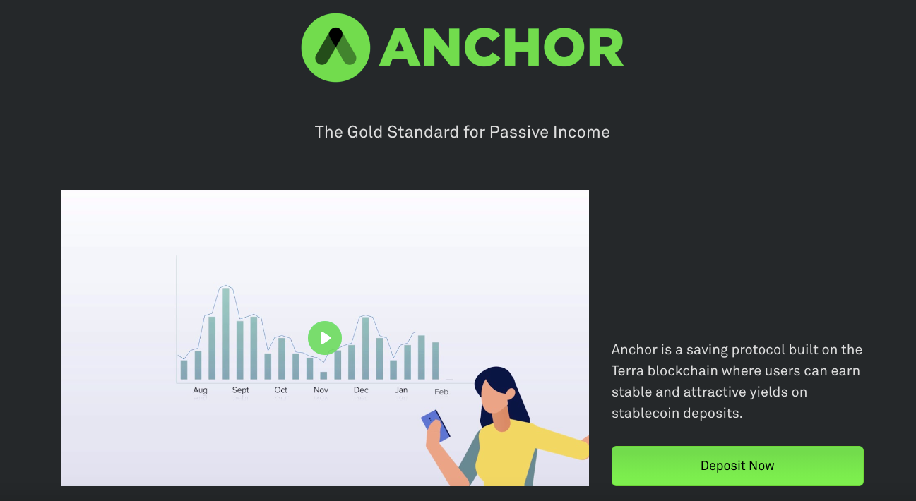 Anchor Protocol Launches as the Benchmark Rate of DeFi | by Anchor Protocol  | Anchor Protocol | Medium