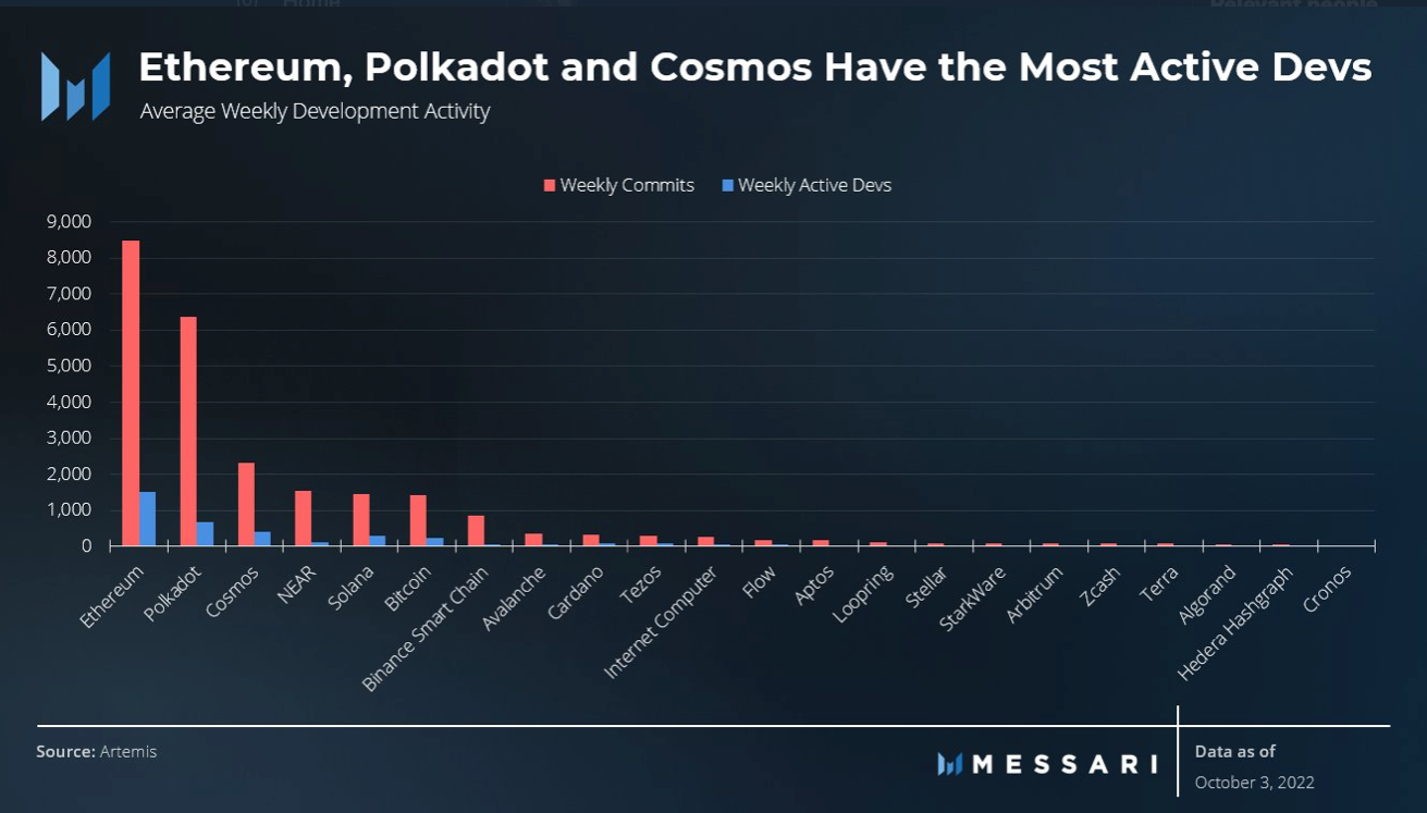 Decrypting the Crypto Economy. Making sense of the token categories… | by  Christian Hsieh | Coinmonks | Medium