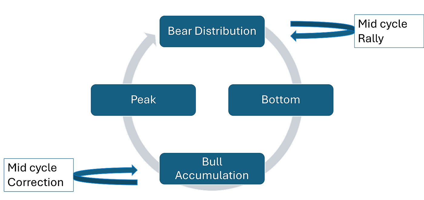 Liquibit Bitcoin Vol Strategy December | by Stephen Choi | Nov, 2025 |  Medium
