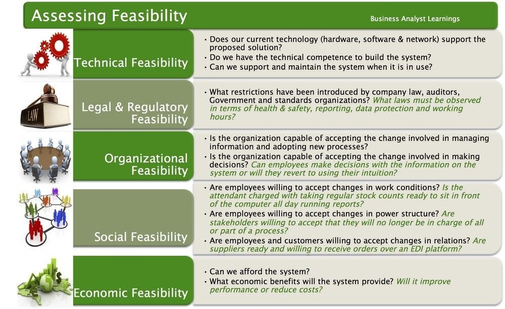 Feasibility study of the fitness hall project - Financial Analysis