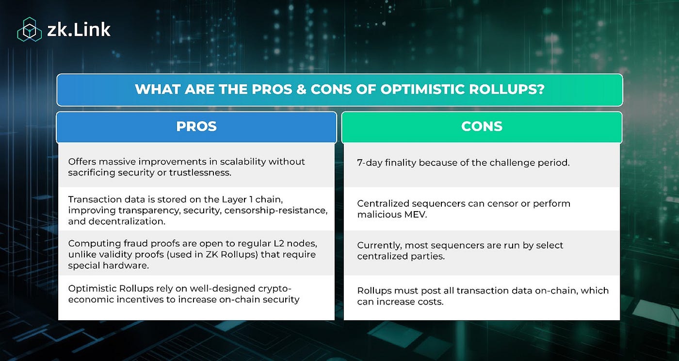 A Deep Dive Into The Ethereum Layer 2 Landscape | by zk.Link | zkLinkBlog
