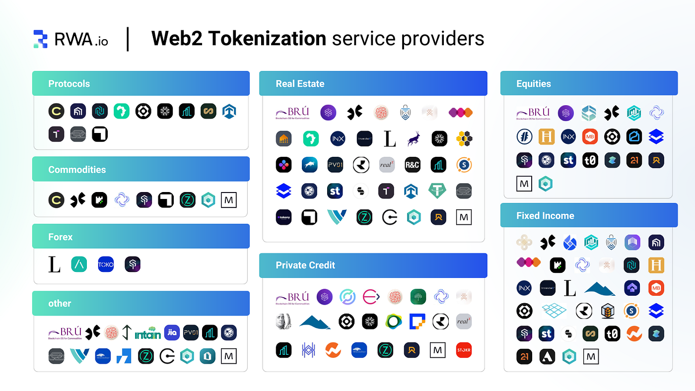 Tokenization of Real-World Assets: Market Growth and Trends | by Marko  Vidrih | Medium