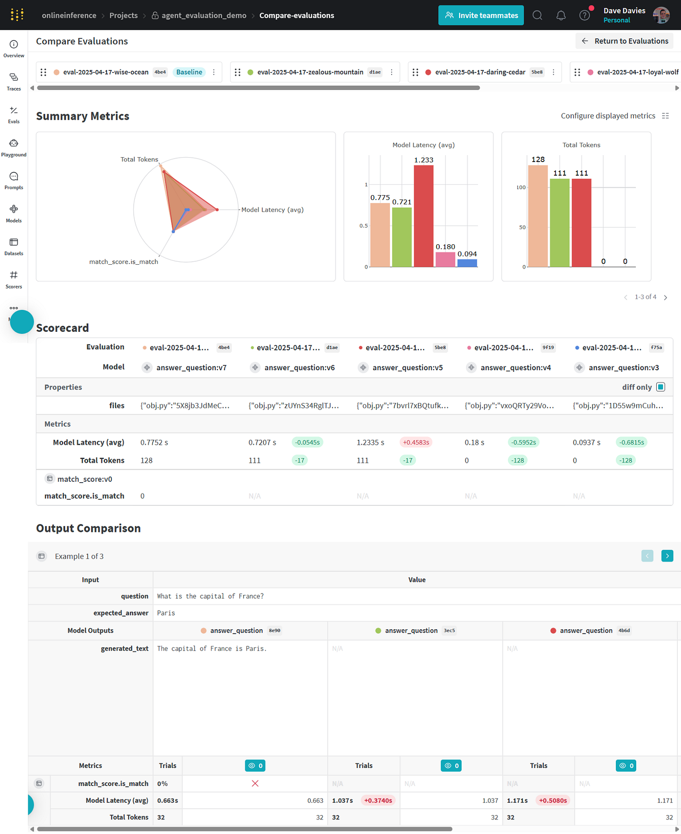AI agent evaluation metrics dashboard showing hallucination rate trends