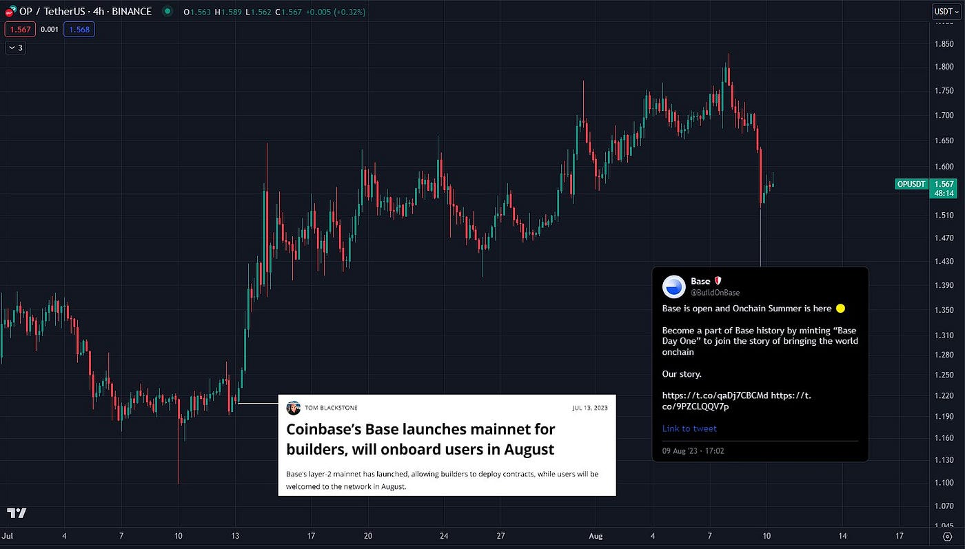 Buy the Rumor, Sell the News: on Expectations in Crypto Markets | by Huma |  Medium