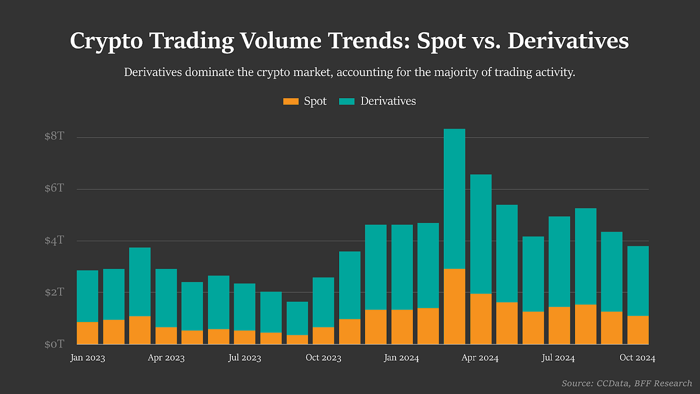 Transforming Derivatives Trading with Intent-Based Protocols | by Aly  Madhavji 穆亚霖 | Coinmonks | Medium