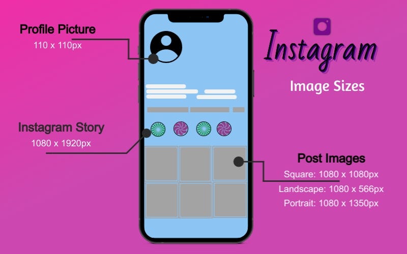 Your Cheat Sheet for Posting GIFs on Instagram