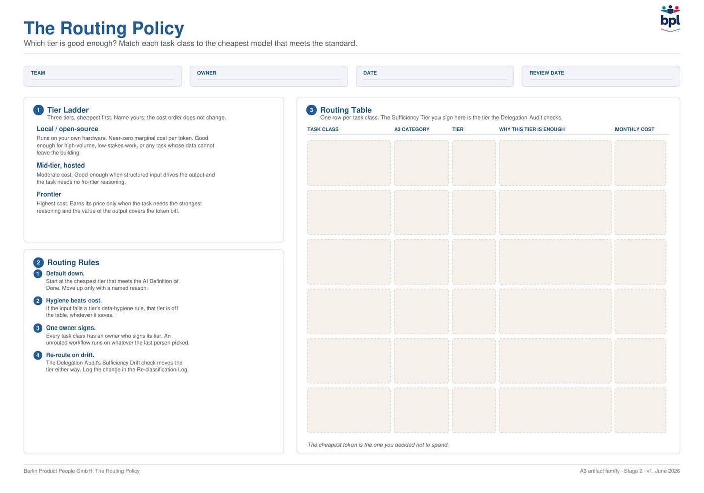 If You Can Write Acceptance Criteria, You Can Write an AI Routing Policy
