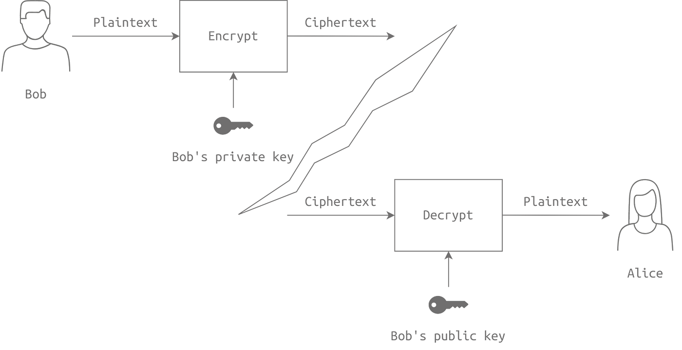 Introduction to Cryptography | Tryhackme Writeup/Walkthrough | by 