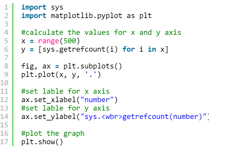 Memory Management in Python. Memory is an Empty Book | by Rahul's Blog |  Medium