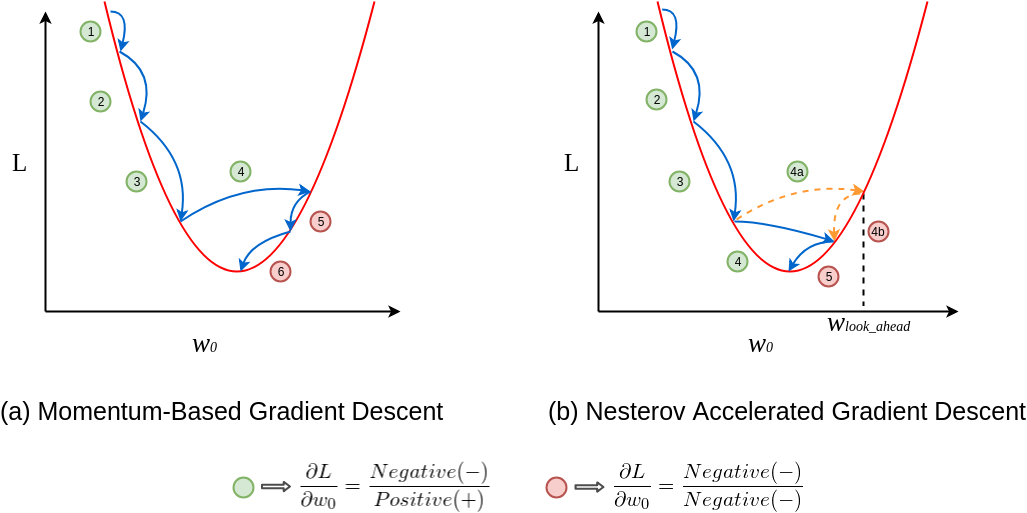 Method of Steepest Descent -- from Wolfram MathWorld