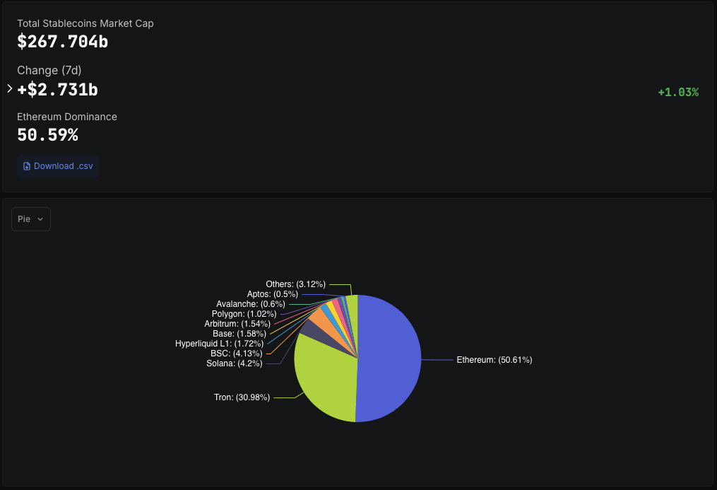 Stablecoin Summer in 2025 is The Most Important Story in Crypto Nobody’s Ignoring
