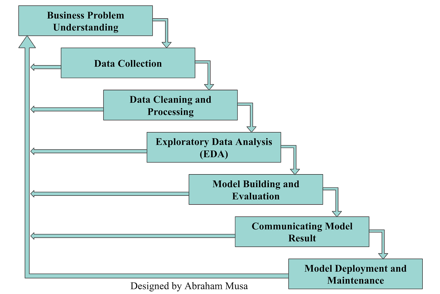 data-analysis-science-fair