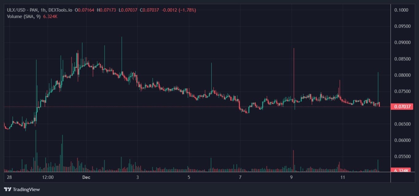 ULTRON ULX 오늘의 가격 차트 2022.12.12. AlphaGrowth는 이제 Ultron을 추적합니다📈 | by James  | Medium