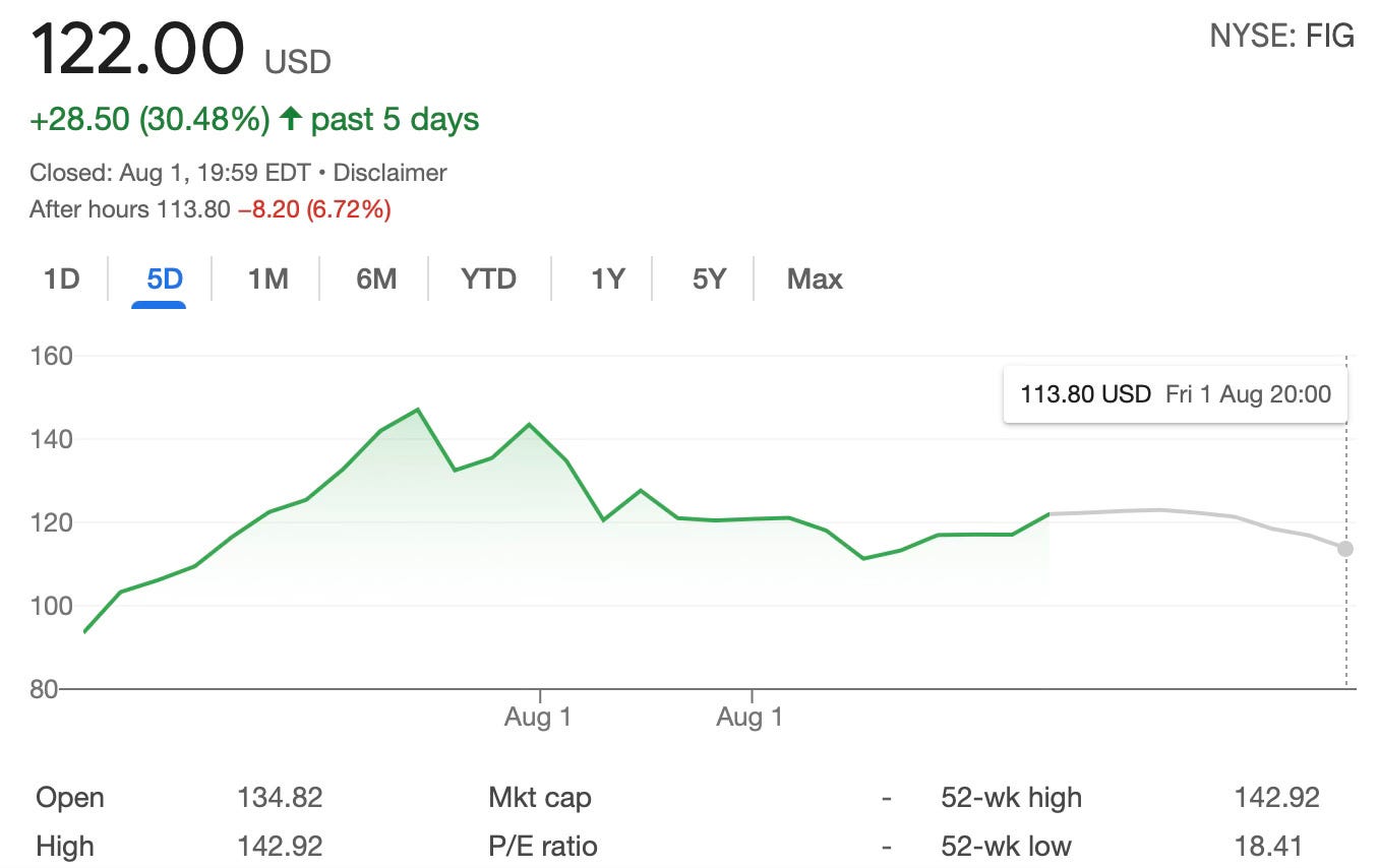 Figma, Four Trillion Club, and Market Chaos. | by Vipulesh Thiyagarajah |  Medium