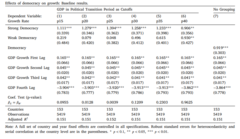 The King's Gambit: Zermelo's Theorem and Quantifying Decision-Making in a  Monopoly Market, by KANOPI FEB UI