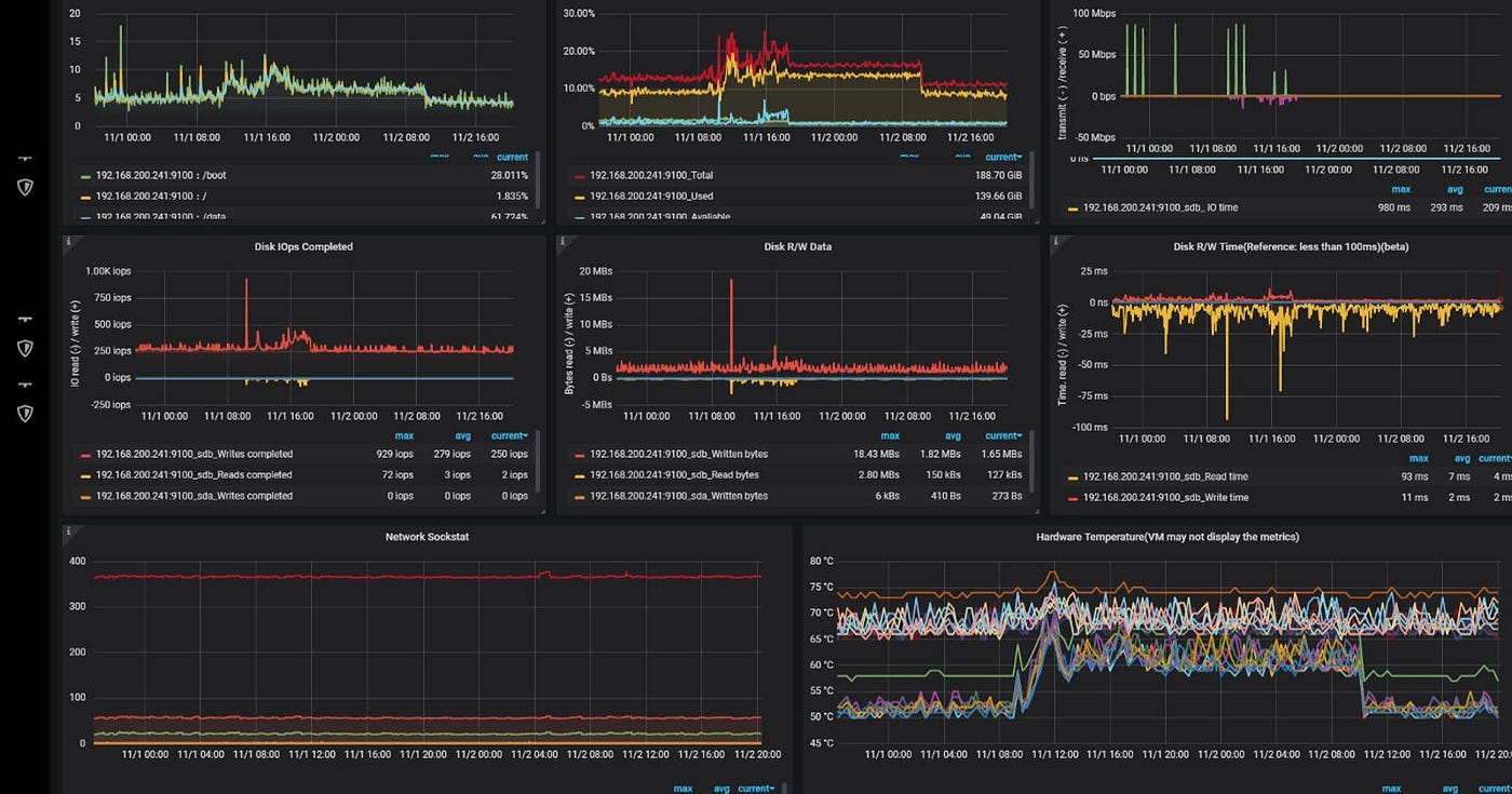 Monitor Spring Boot Microservice using Micrometer, Prometheus and Grafana |  by Teten Nugraha | Medium