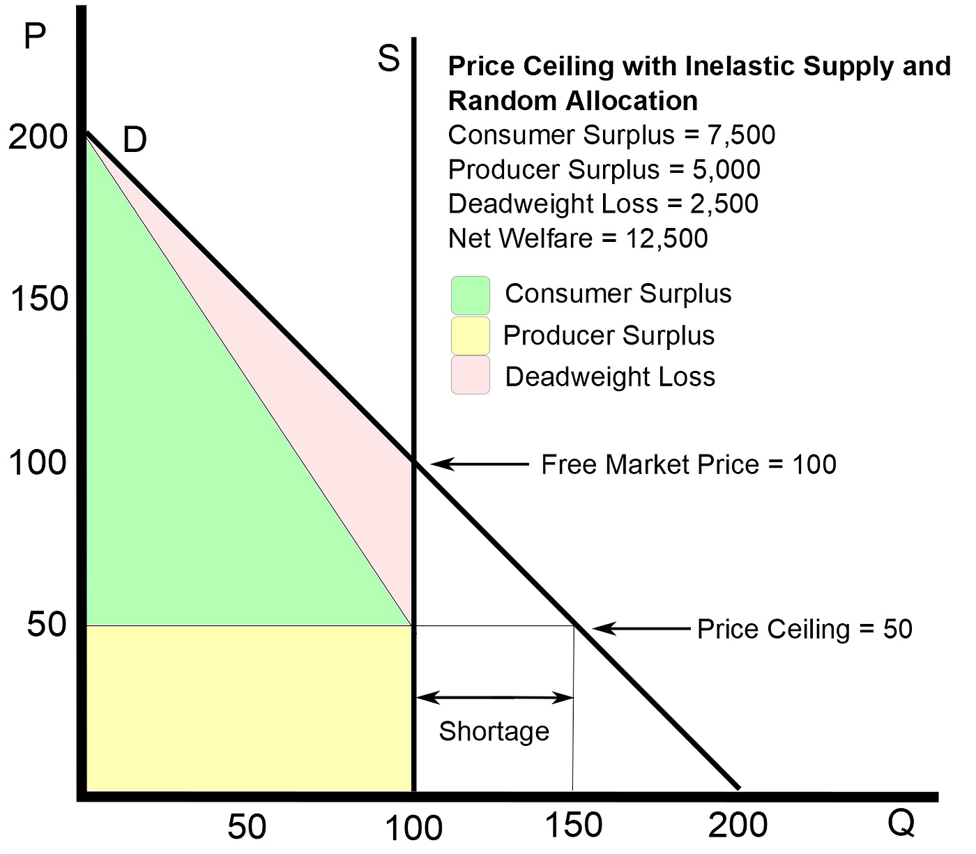 Crypto Transaction Fee Economics Primer | by Michael Zochowski | Logos  Network | Medium