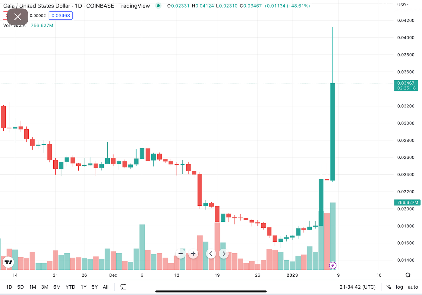 Gala Games — Leading the Mobile Game Sector! | by Jamen Djedet Mendes |  Medium